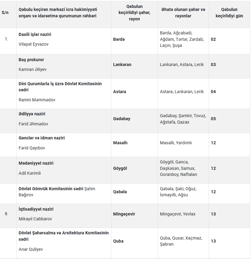 Nazirlərin qəbuluna bu tarixlərdə düşə bilərsiniz!